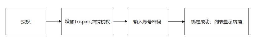 芒果店长