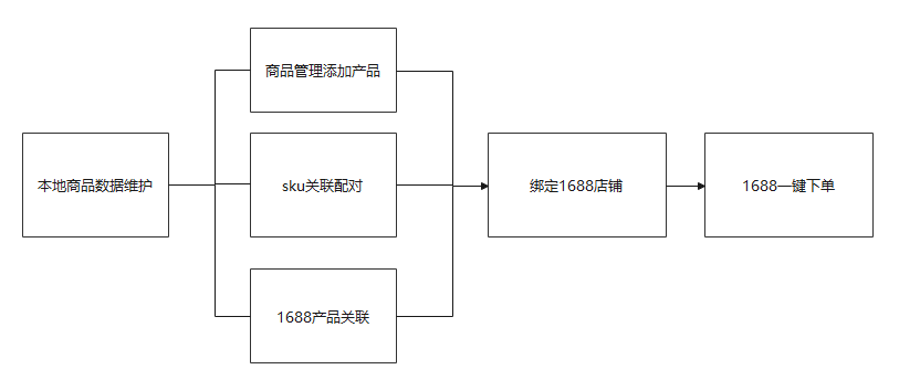 芒果店长