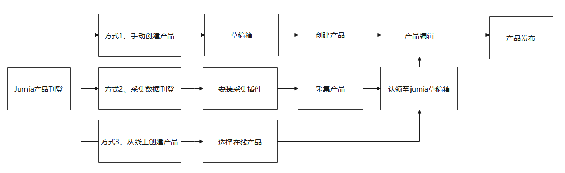 芒果店长