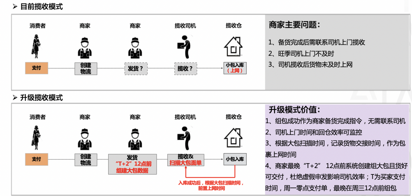 芒果店长