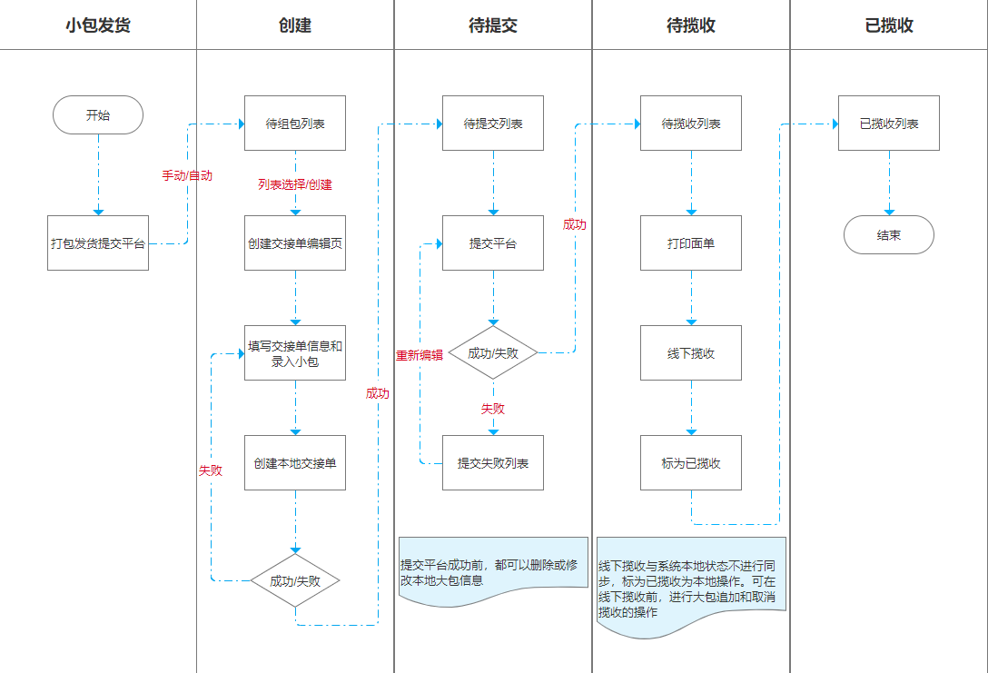 芒果店长