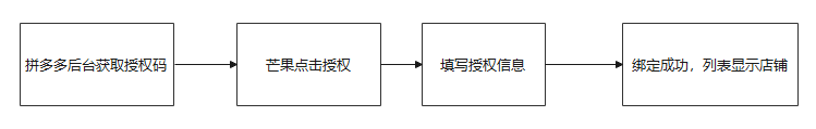 芒果店长