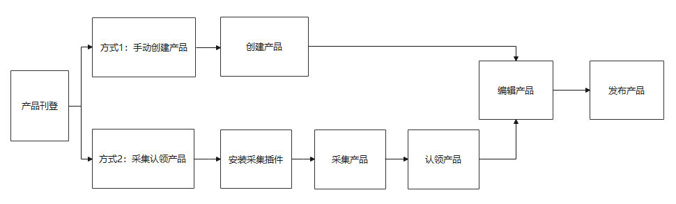 芒果店长