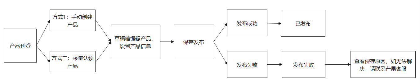 芒果店长