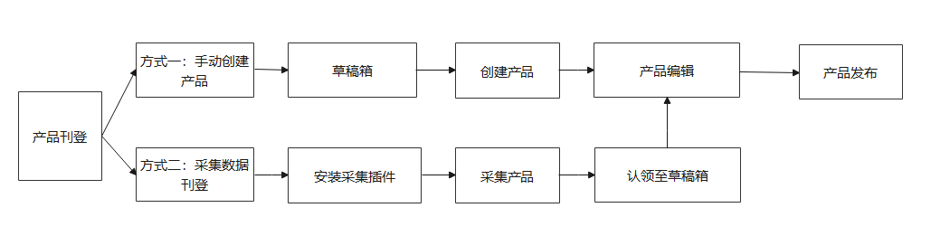 芒果店长