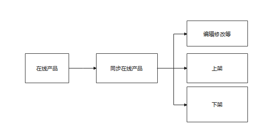 芒果店长