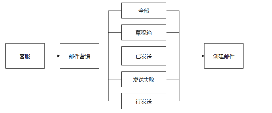 芒果店长