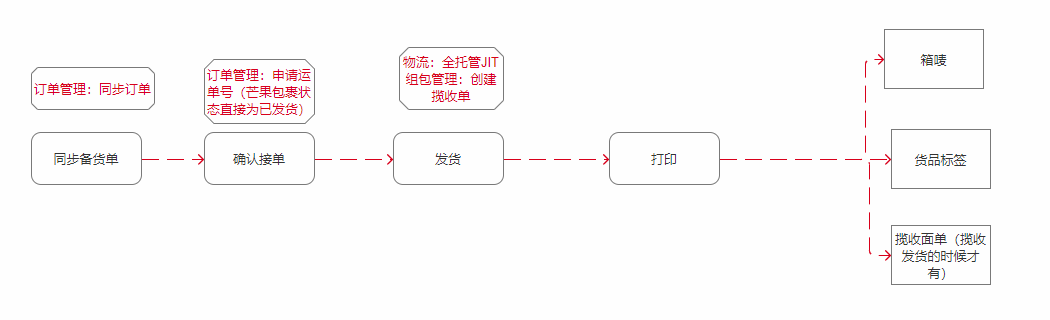 芒果店长