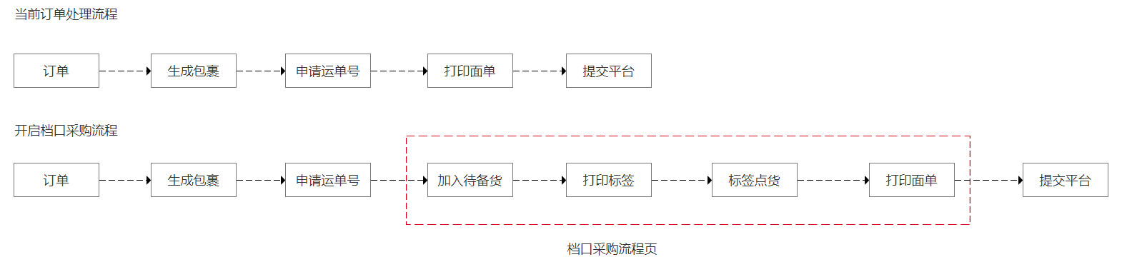 芒果店长