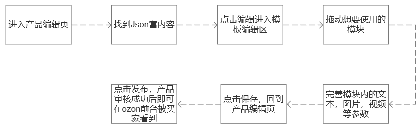 芒果店长