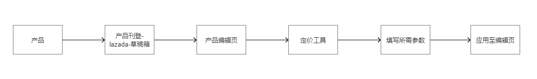 芒果店长