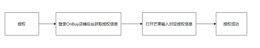 芒果店长