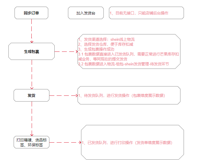 芒果店长