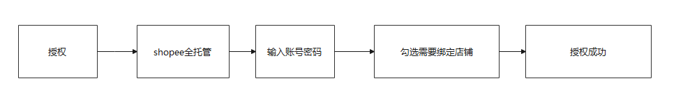 芒果店长