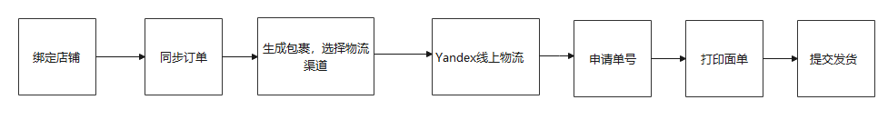 芒果店长