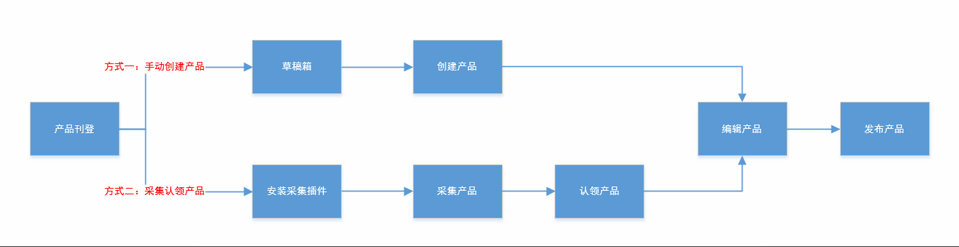 芒果店长