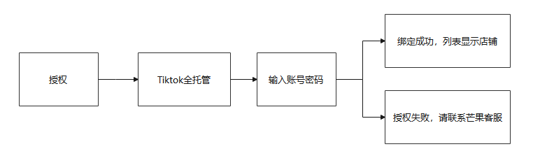 芒果店长