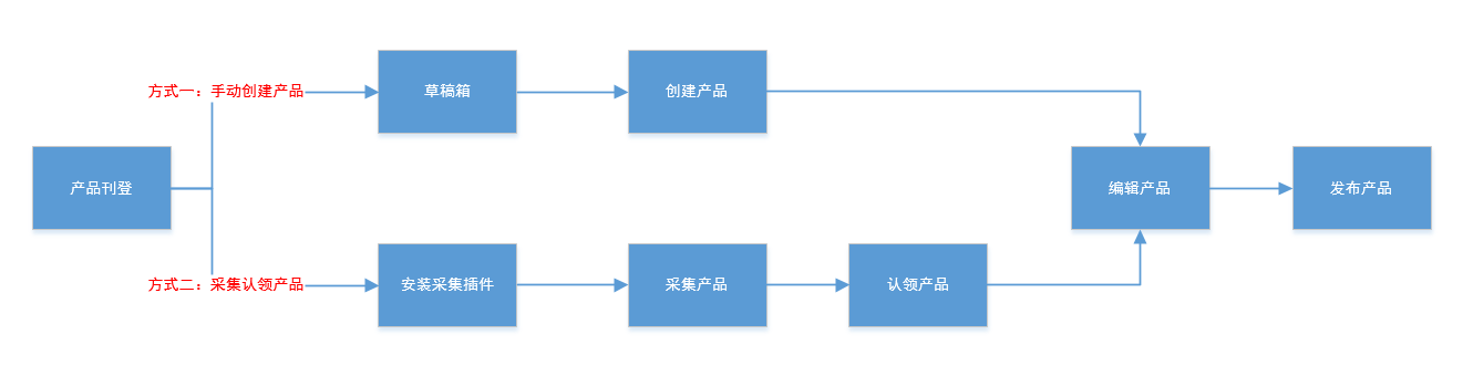 芒果店长