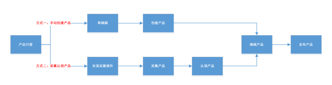 芒果店长