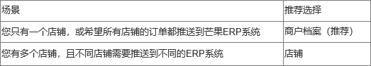 芒果店长