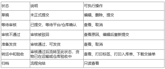 芒果店长