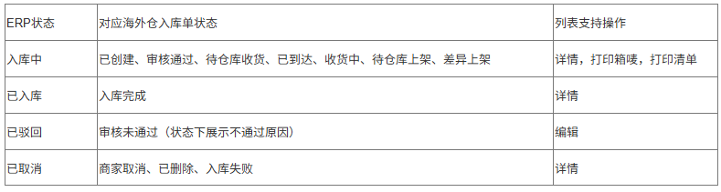 芒果店长